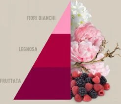 Horomia Wasparfum Petali-di-Peonia - 500ml -Wasbenodigdheden Winkel 1200x1031