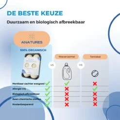 ANATURES Wollen XL Drogerballen 6 Stuks In Opbergmand – Herbruikbare Droogballen Wasdroger – Nieuw Zeelands RWS Schaapswol - Wasdrogerballen Duurzaam – Natuurlijke Wasverzachter -Wasbenodigdheden Winkel 1200x1200 1518