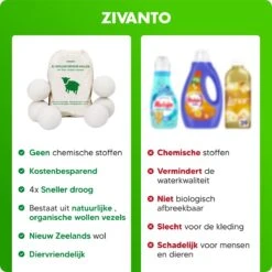Drogerballen - Droogballen Voor Wasdrogers - Wasdrogerballen, Wasbollen & Wasballen - 100% Diervriendelijk, Duurzaam & Herbruikbaar - Duurzaam Cadeau - Energie Besparen - RWS Wol & Zero Waste - 6 Stuks Van Zivanto -Wasbenodigdheden Winkel 1200x1200 1591