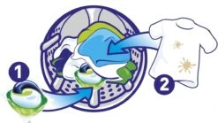 Ariel All In 1 Pods Regular Wasmiddel - Voordeelverpakking 3 X 37 Wasbeurten - Wasmiddel Pods -Wasbenodigdheden Winkel 1200x677