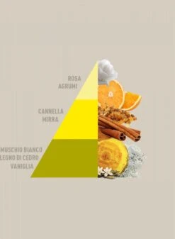 Horomia Wasparfum Vaniglia-e-Mirra - 500ml -Wasbenodigdheden Winkel 879x1200